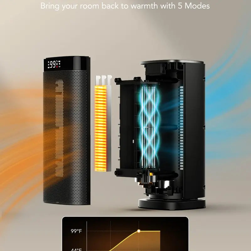 Idoo Space Heaters for Indoor Use 1-24H Timer Eco and Fan Mode 1500W