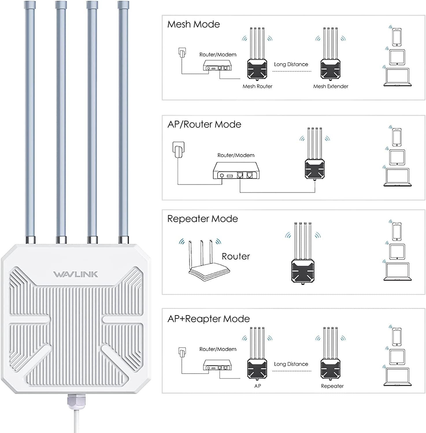 Wi-Fi 6 Outdoor Mesh Router/Ap/Repeater, AX1800 Dual Band 2.4G+5G Long Range Outdoor Wifi Mesh Extender with Poe/4X8Dbi High-Gain Antennas/Ip67 Weatherproof Enclosure/Signal Booster Amplifier