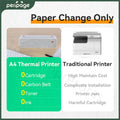 Peripage A4 Continuous Thermal Printer Wireless Printer PDF Webpage Contract Picture Printers Thermal Paper No Need Ink or Toner