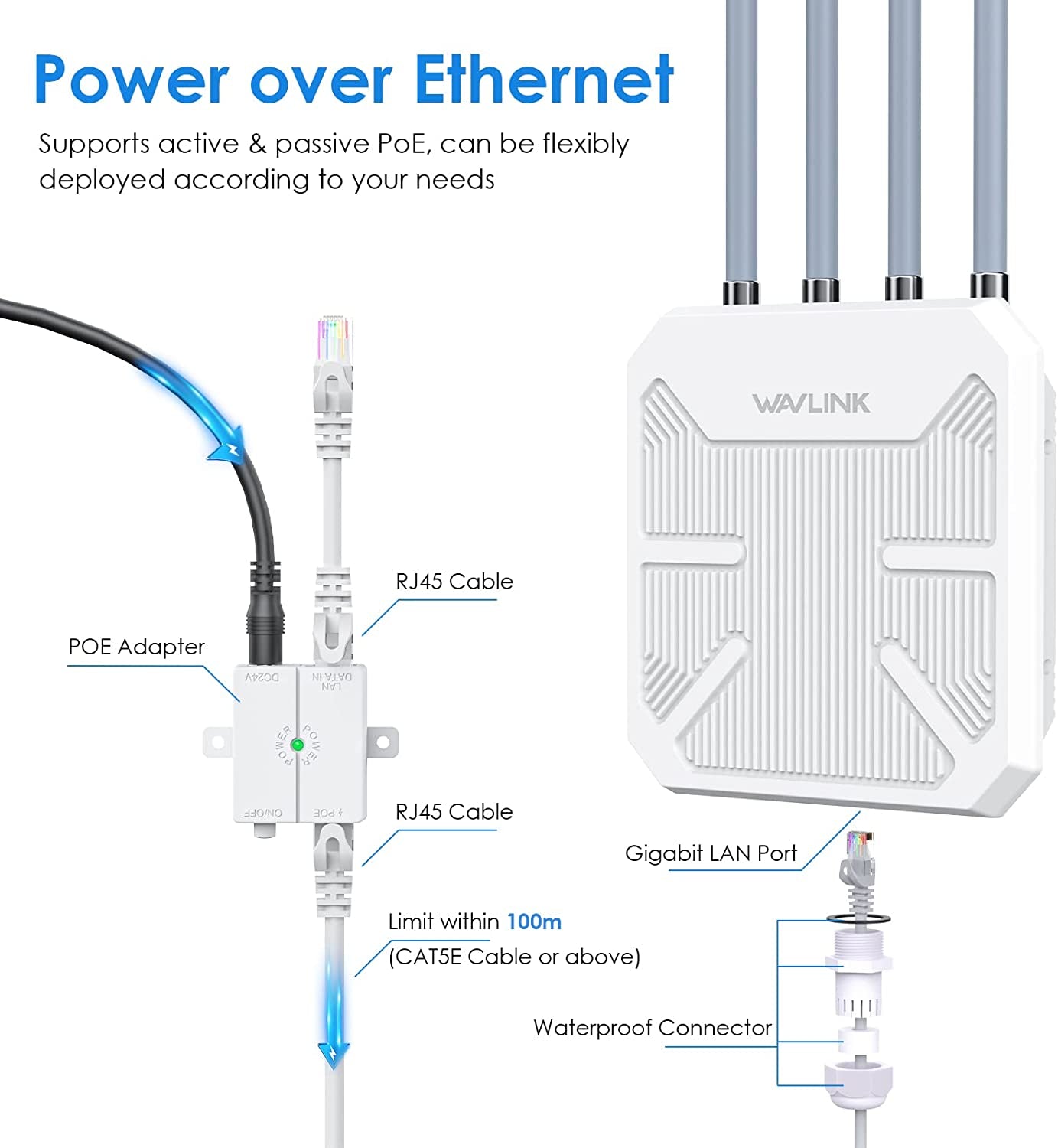 Wi-Fi 6 Outdoor Mesh Router/Ap/Repeater, AX1800 Dual Band 2.4G+5G Long Range Outdoor Wifi Mesh Extender with Poe/4X8Dbi High-Gain Antennas/Ip67 Weatherproof Enclosure/Signal Booster Amplifier