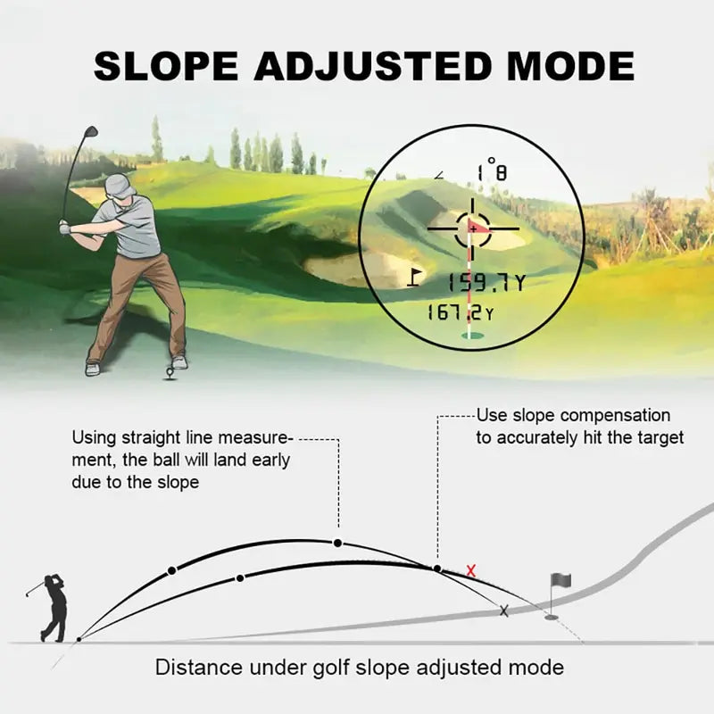 Laser Golf Rangefinder with Slope, Flag Lock Vibration, Rechargeable Range Finders